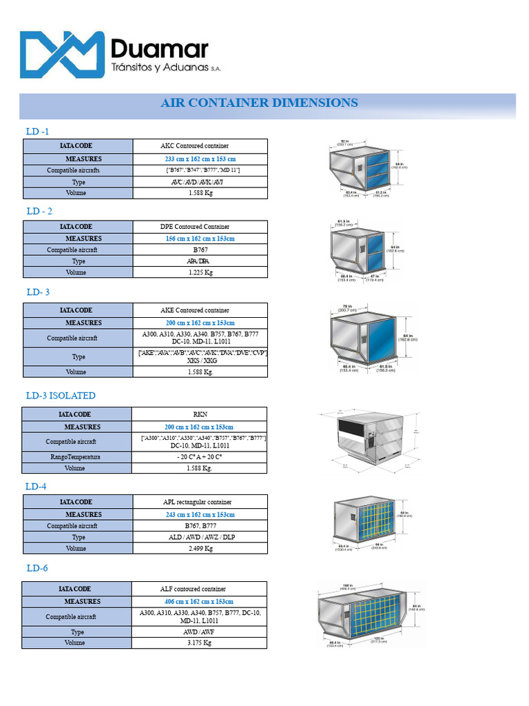 Air Container Dimensions and Specs | PDF | Wing Configurations | Monoplane