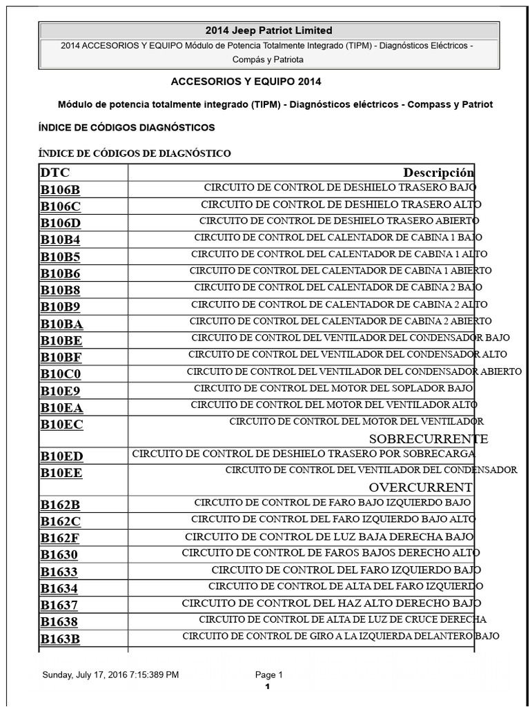 Diagnósticos DTC P1279 y B1820 Jeep | PDF | Red eléctrica | Poder (Física)