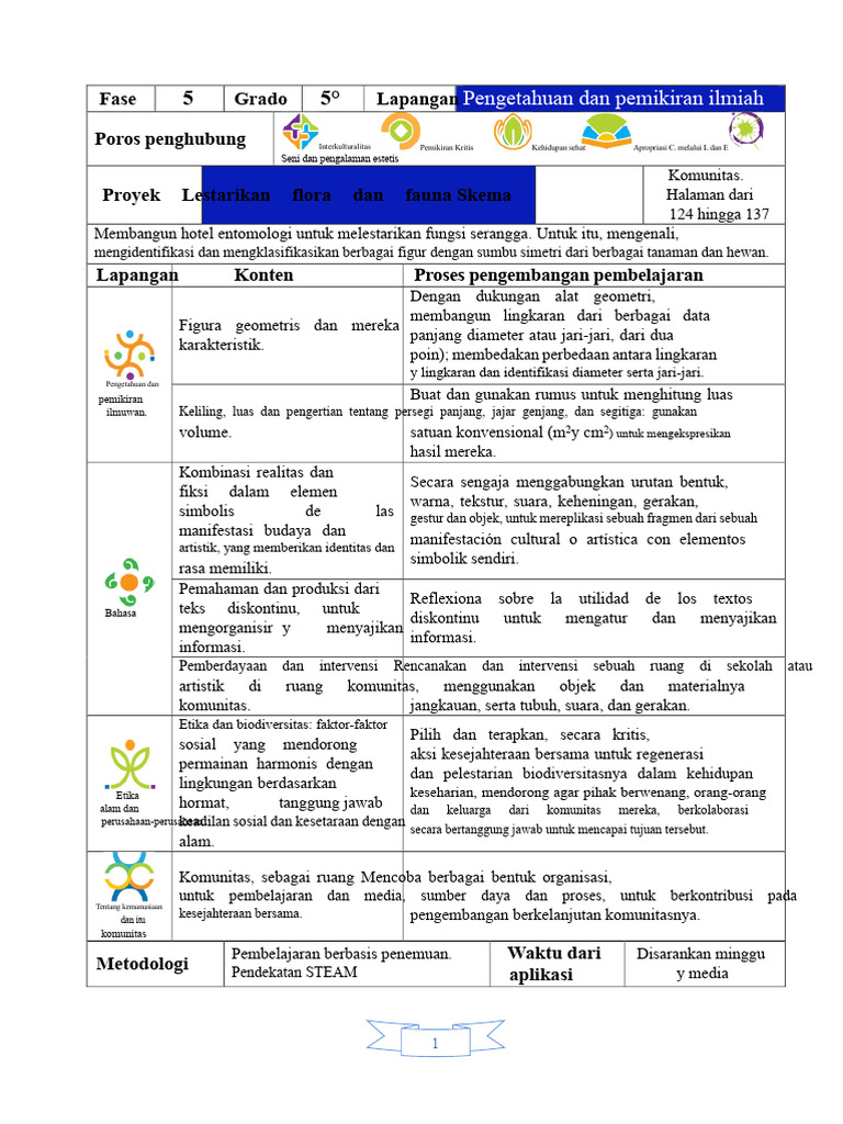 5°? 06 Mari Kita Lestarikan Flora Dan Fauna (2023-2024) | PDF
