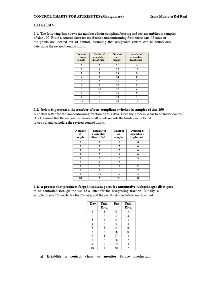 Control Charts for Attributes Exercises | PDF | Standard Deviation ...