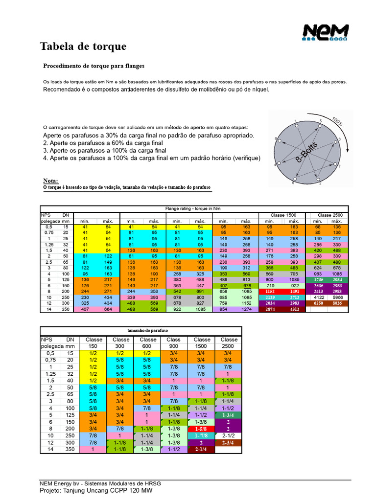 Tabela de Torque Tabela de Torsião Parafuso Flange | PDF | Parafuso ...