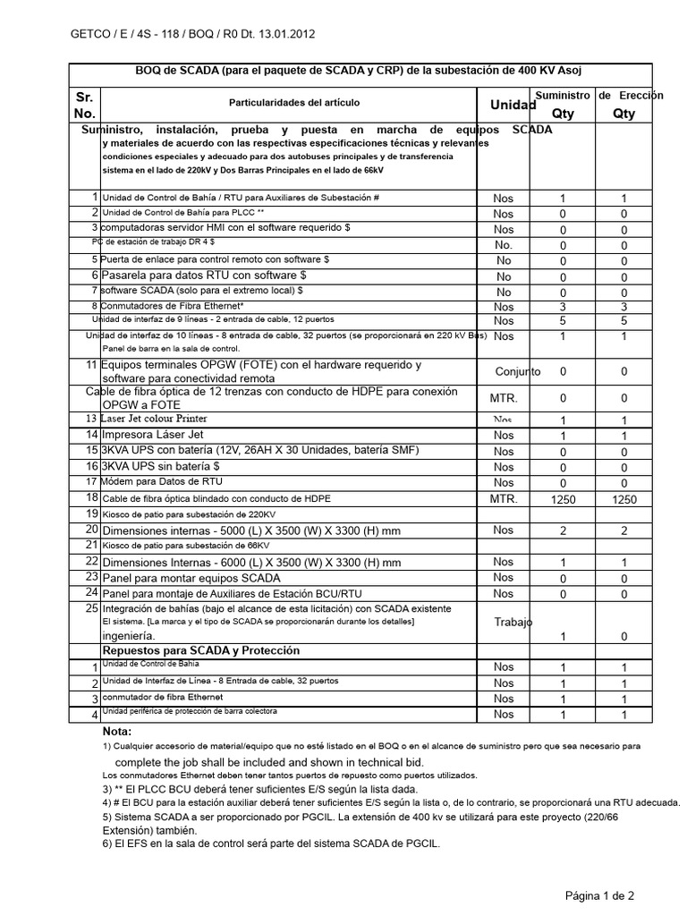 BOQ SCADA Subestación 400 KV Asoj | PDF | Scada | Electrónica