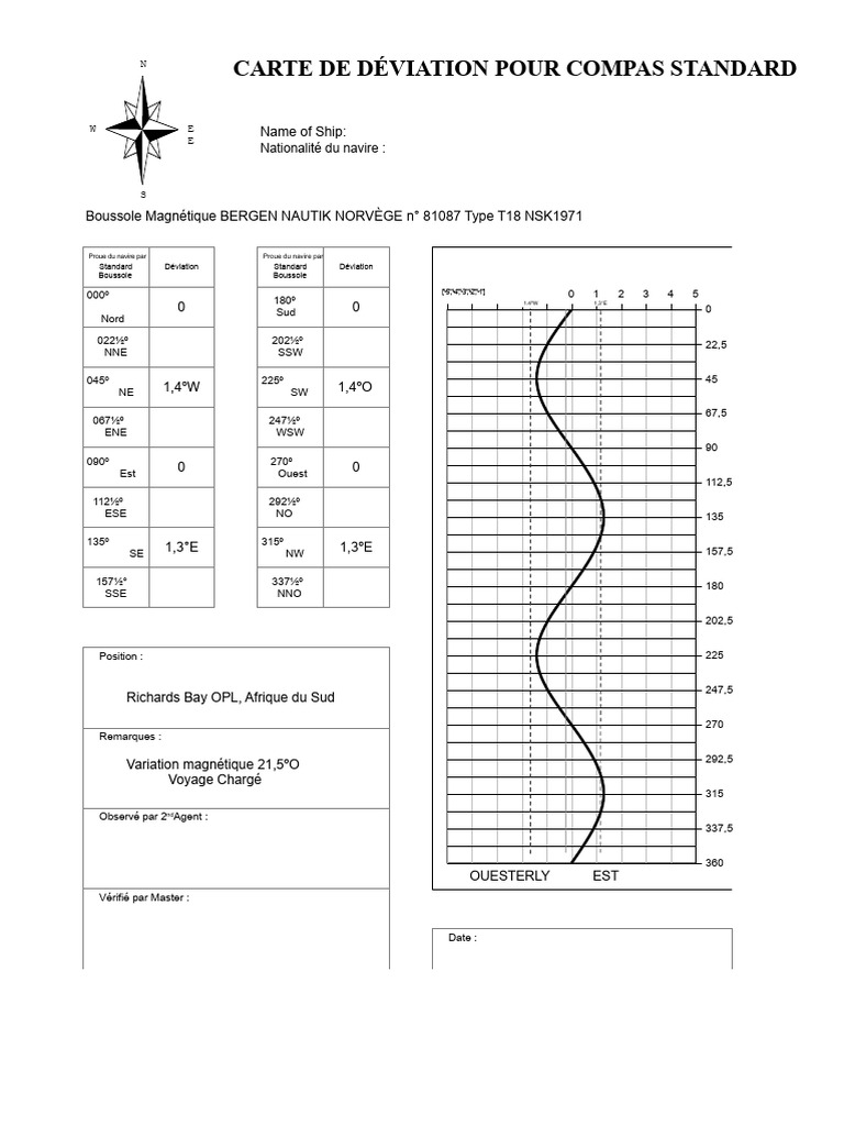 Carte de Déviation Compas Nautique | PDF | Boussole | Grandeur physique