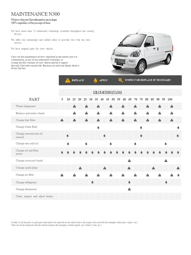 Chevrolet N300 Maintenance Guide | PDF | Brake | Fuel Injection