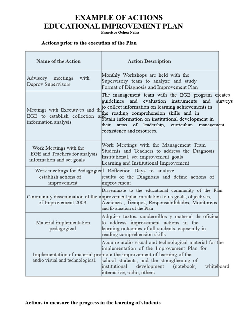 Examples of Language Actions For The PME | PDF | Reading Comprehension ...