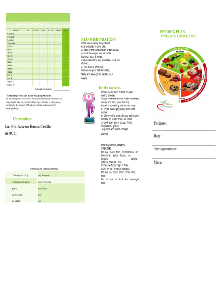 Ration Distribution and Dietary Guidelines | PDF | Meal | Foods