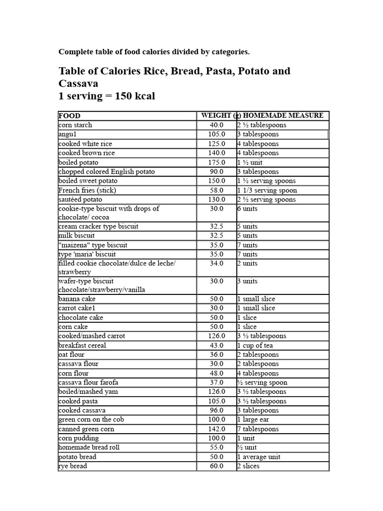 Comprehensive Food Calorie Guide | PDF | Biscuit | Foods