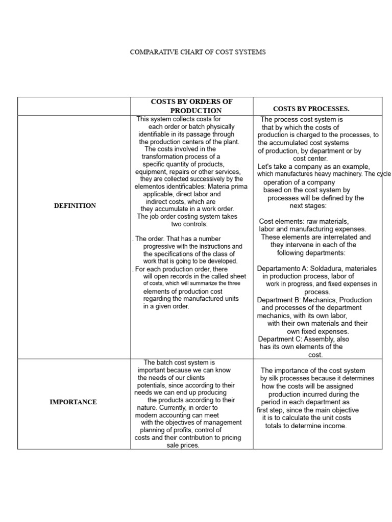 Cost Systems: Job Order vs. Process | PDF | Cost | Cost Of Goods Sold