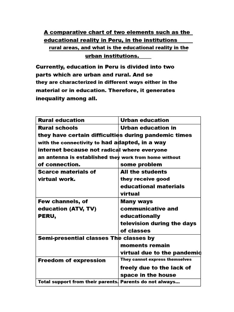A Comparative Chart of Two Elements Such As The Educational Reality in ...