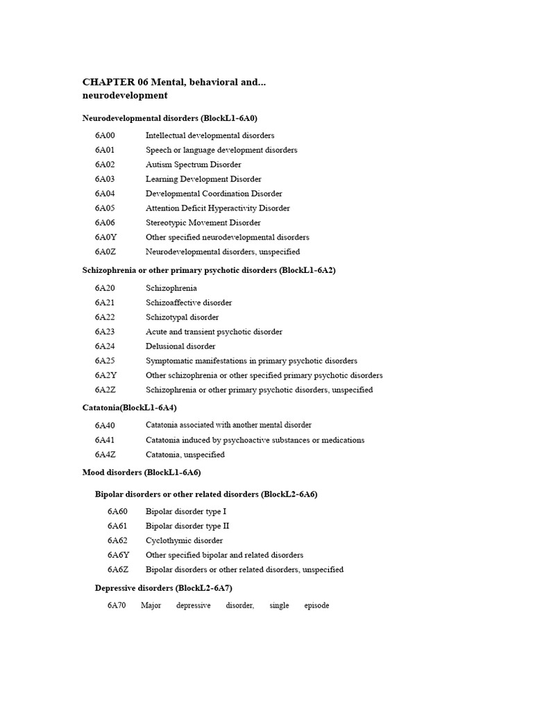 ICD-11 List of Categories CHAPTER 06 Mental Disorders | PDF | Mental ...