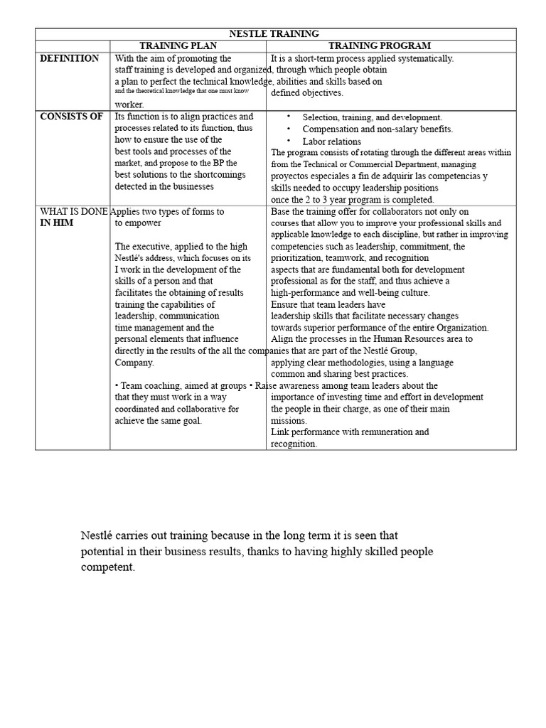Nestlé Staff Training Program Overview | PDF | Leadership | Knowledge