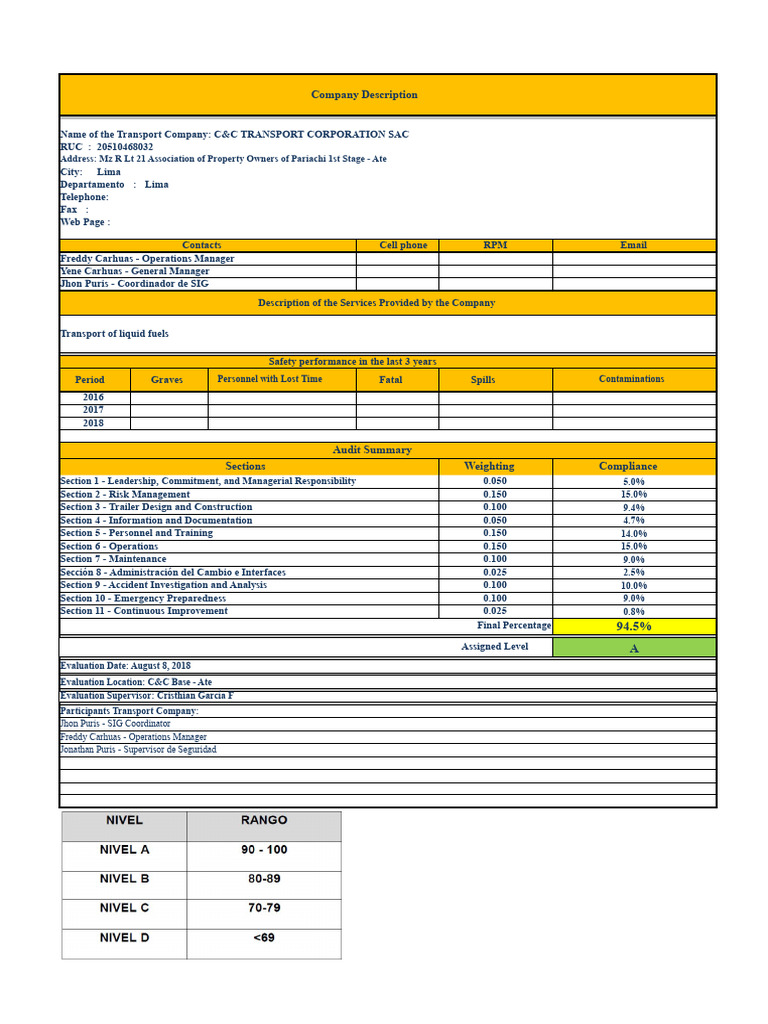 Repsol Fuel Safety Compliance Overview | PDF | Safety | Risk Assessment