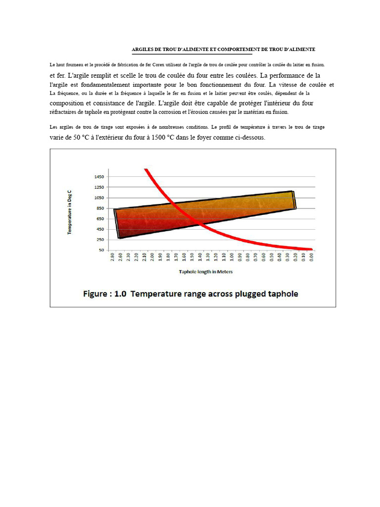 Argiles de trou d'alimente et performance | PDF