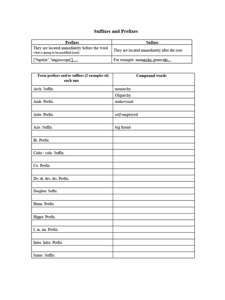 Understanding Prefixes and Suffixes | PDF