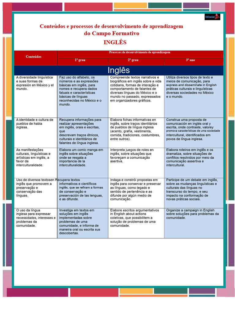 Aprendizagem de Inglês e Diversidade Cultural | PDF | Comunicação ...