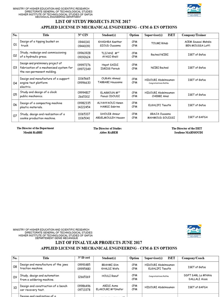 Mechanical Engineering Projects List 2017 | PDF | Engineering ...