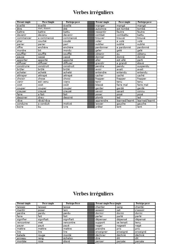 Liste des verbes irréguliers en français | PDF