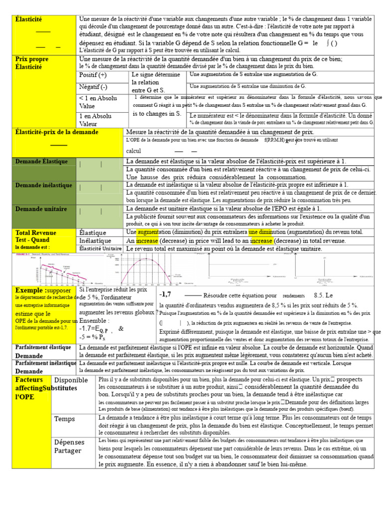 Comprendre l'élasticité-prix de la demande | PDF | Régression linéaire ...