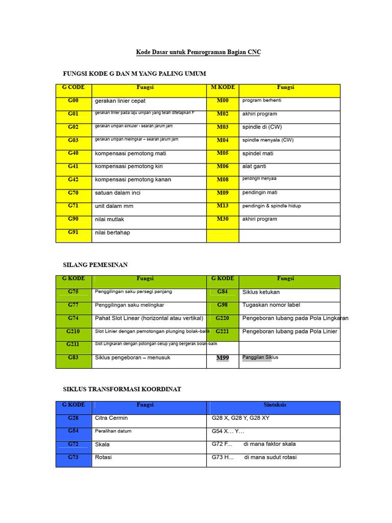 Kode G dan M untuk CNC Pemrograman | PDF