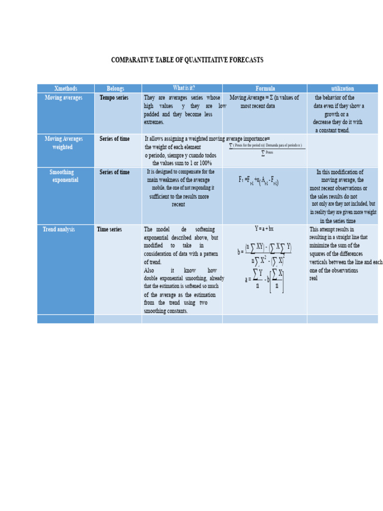 437830923-Comparative-Table-Quantitative-Forecasts.docx | PDF | Moving ...