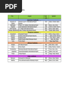 Saudi Arabia Airport IATA Codes List | PDF | Saudi Arabia | House Of Saud