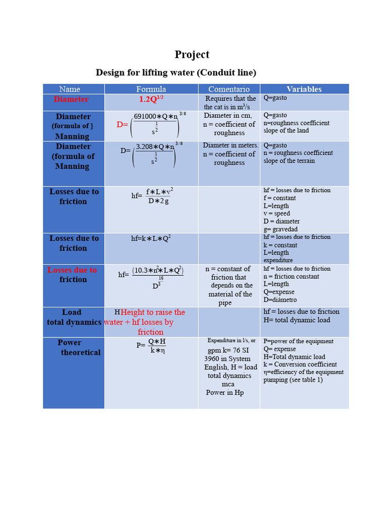 Calculations For Potable Water Supply Project | PDF | Friction | Water