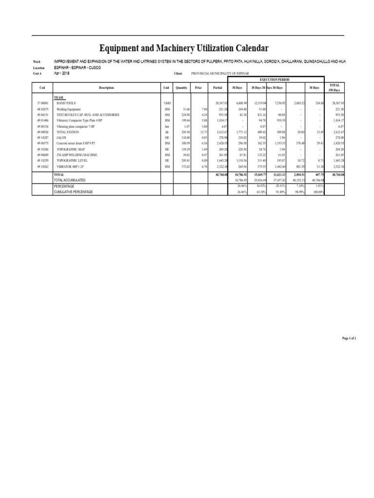 Equipment and Machinery Utilization Calendar | PDF