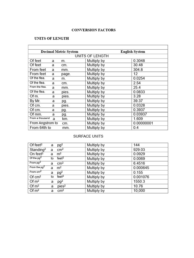 Direct Conversion Factors PDF | PDF | Horsepower | Foot (Unit)