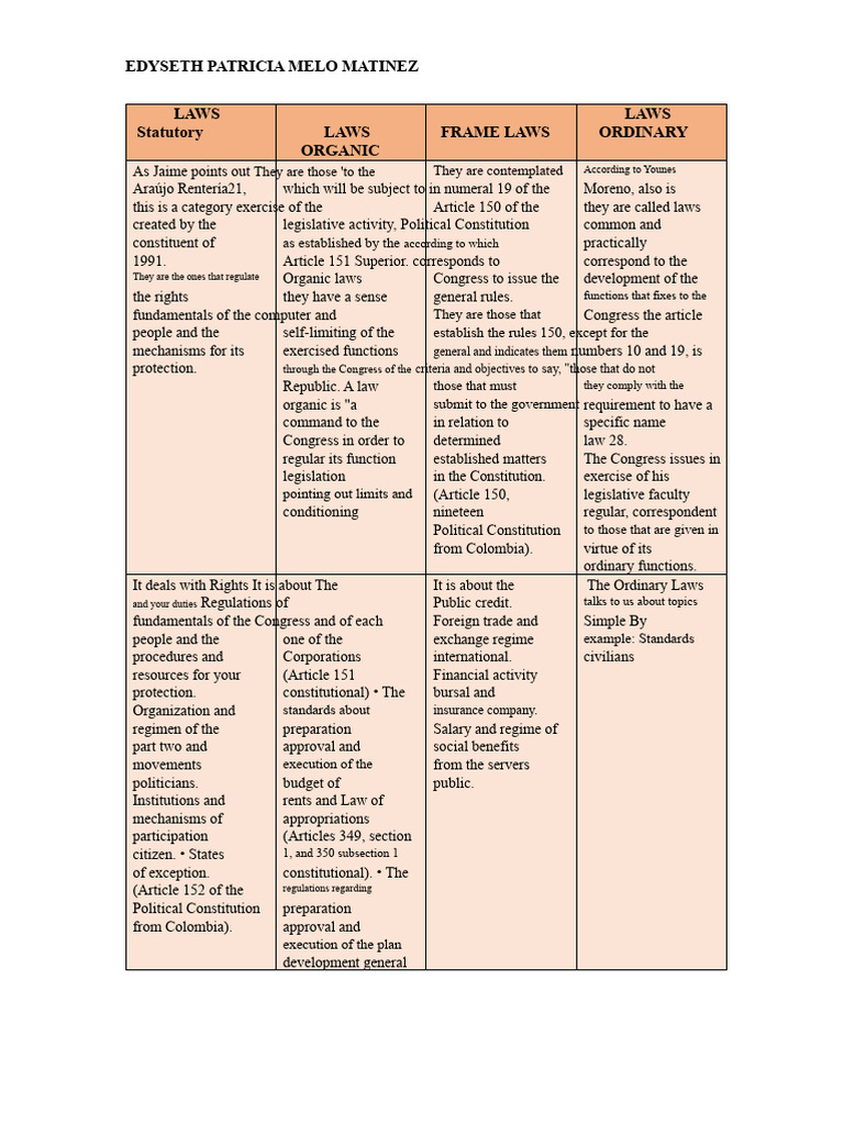 Comparative Table of Laws | PDF | Supermajority | United States Congress