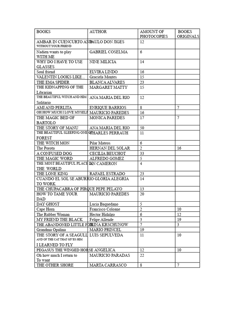 Book Inventory | PDF