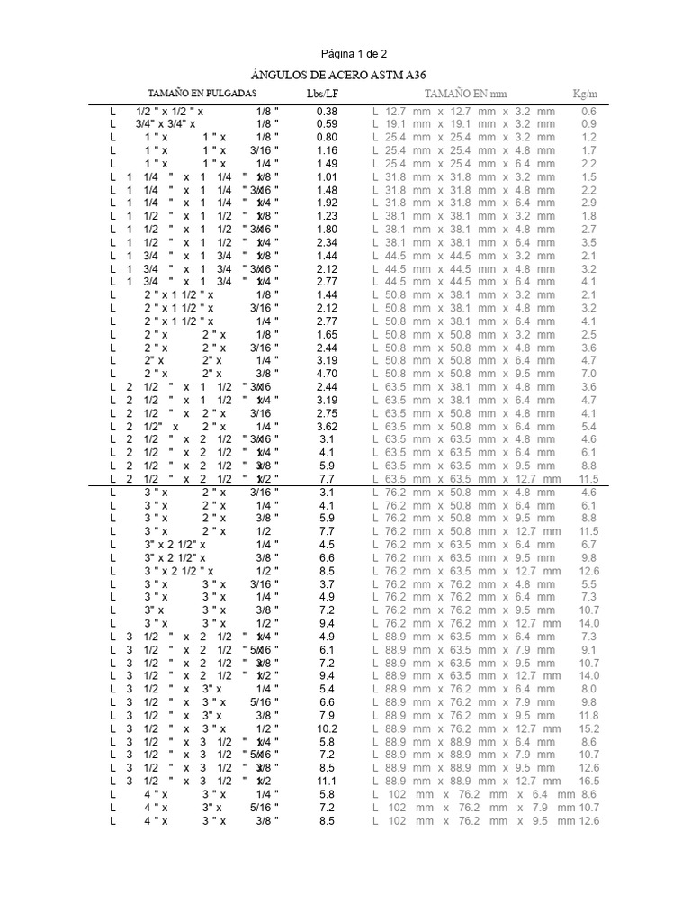 Especificaciones de Ángulos de Acero A36 | PDF
