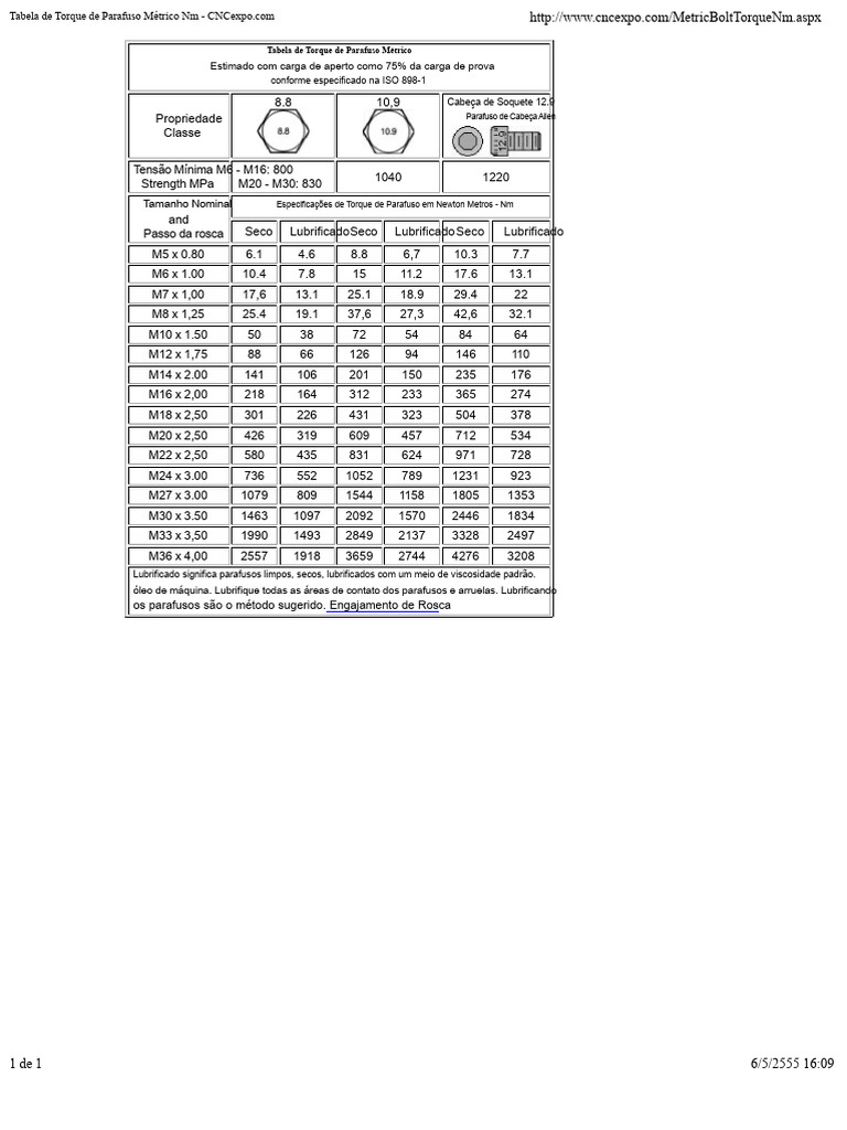 Tabela de Torque de Parafuso Métrico NM - CNCexpo PDF | PDF ...