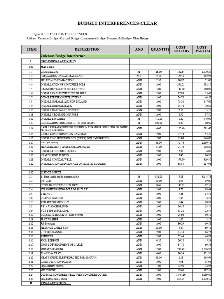 Budget for Bridge Interference Activities | PDF | Optical Fiber | Equipment