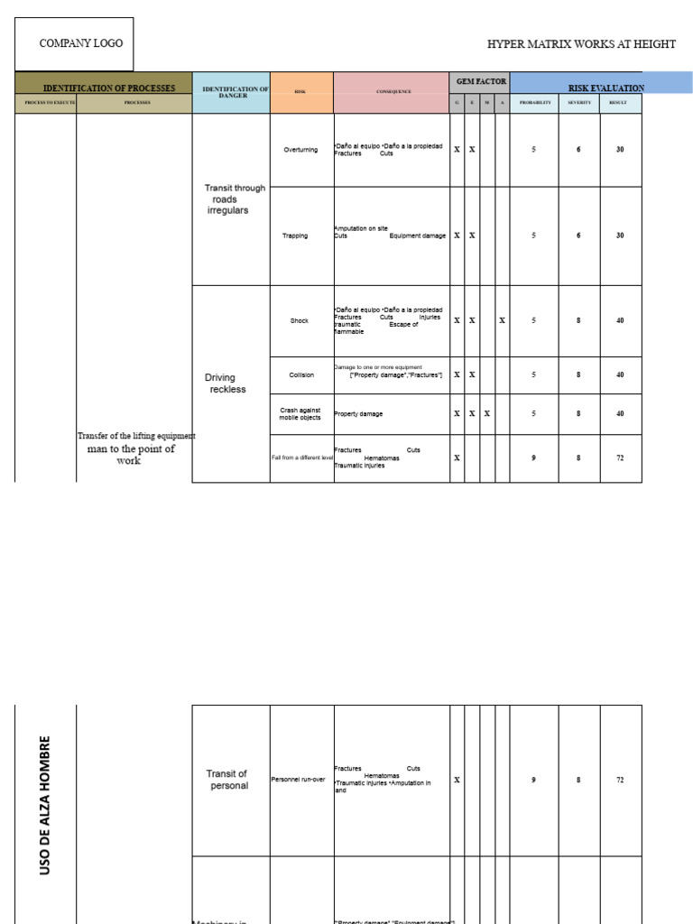 Risk Assessment for Working at Heights | PDF | Occupational Safety And ...