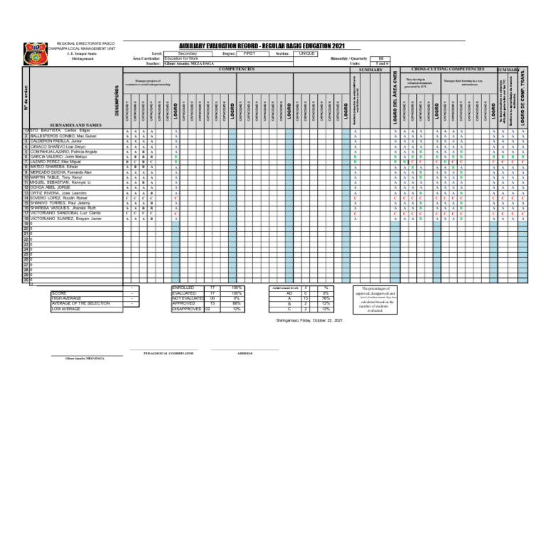 Evaluation Record for Basic Education 2021 | PDF | Cognition | Learning