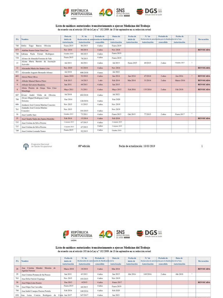 Lista de Médicos Autorizados Temporalmente A Ejercer Medicina Del ...