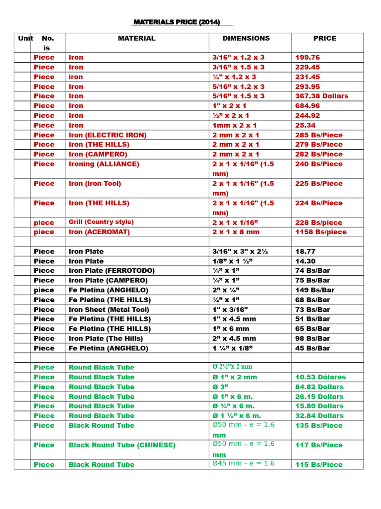 Prices of Materials | PDF | Stainless Steel | Pipe (Fluid Conveyance)