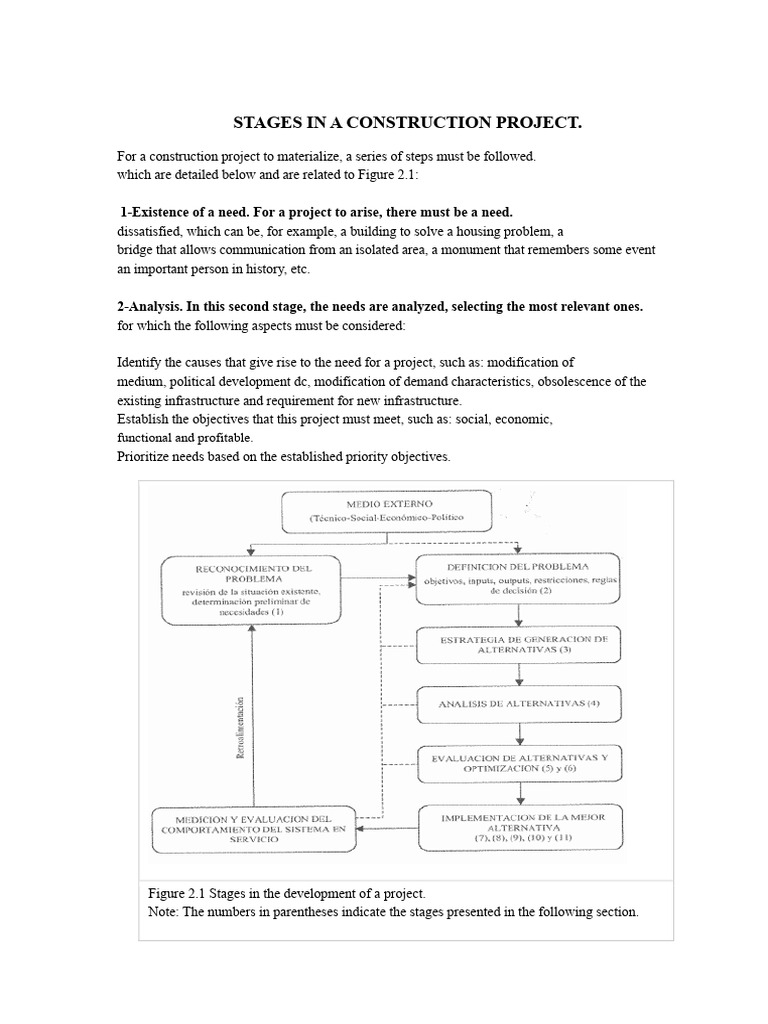 Construction Project Stages Explained | PDF