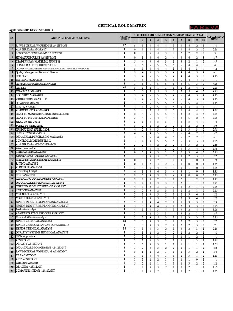 Administrative Staff Risk Evaluation Matrix | PDF