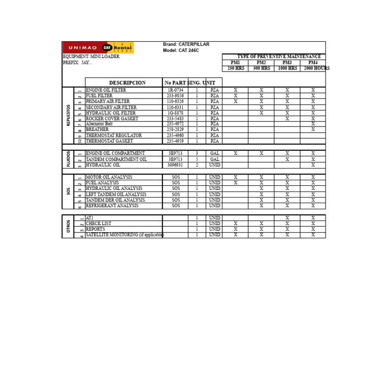 Mini Loader Maintenance Program PDF | PDF | Mechanical Engineering