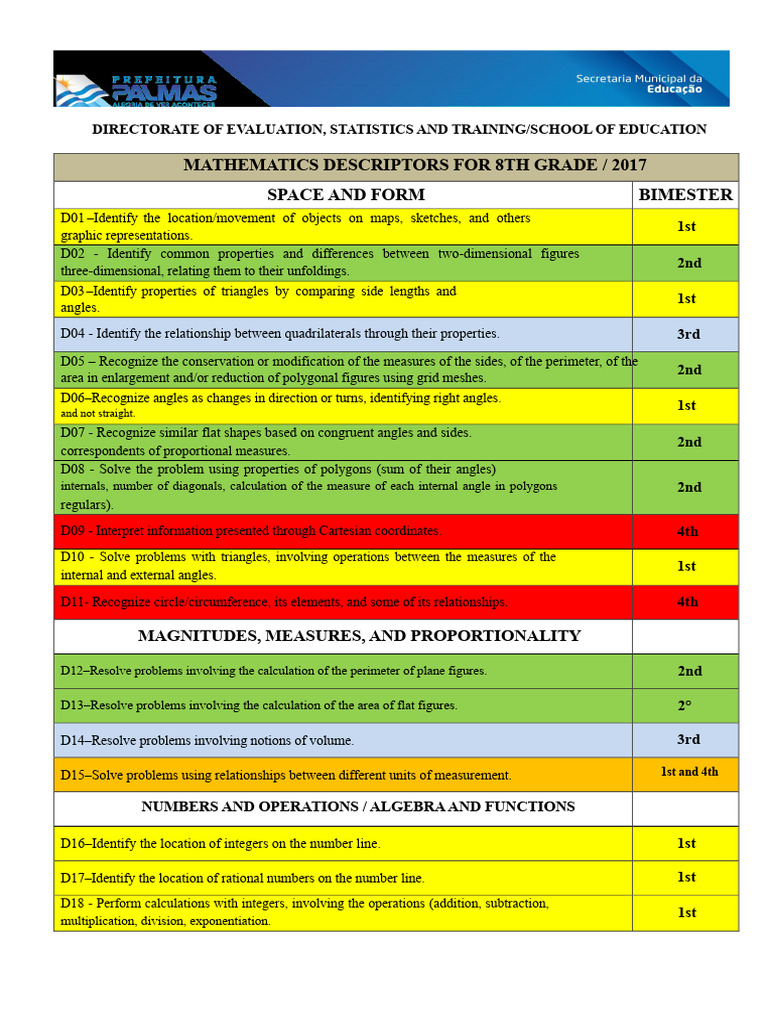 Descriptors 8th Grade Mathematics 2017 | PDF | Numbers | Area
