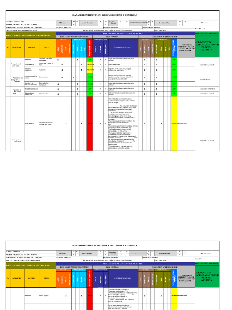 Hazard Identification & Risk Assessment Guide | PDF | Risk | Dust