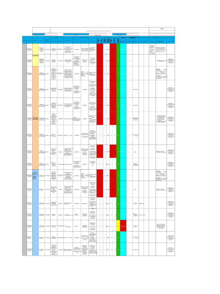 Matriz de Identificação de Riscos e Controles | PDF | Doenças e distúrbios