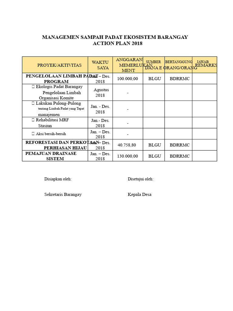 Contoh Rencana Aksi BESWM | PDF