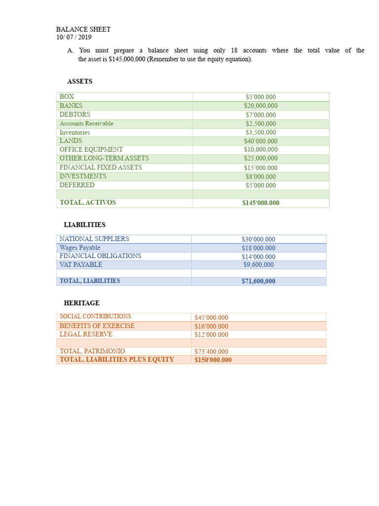 Balance Sheet | PDF | Balance Sheet | Expense