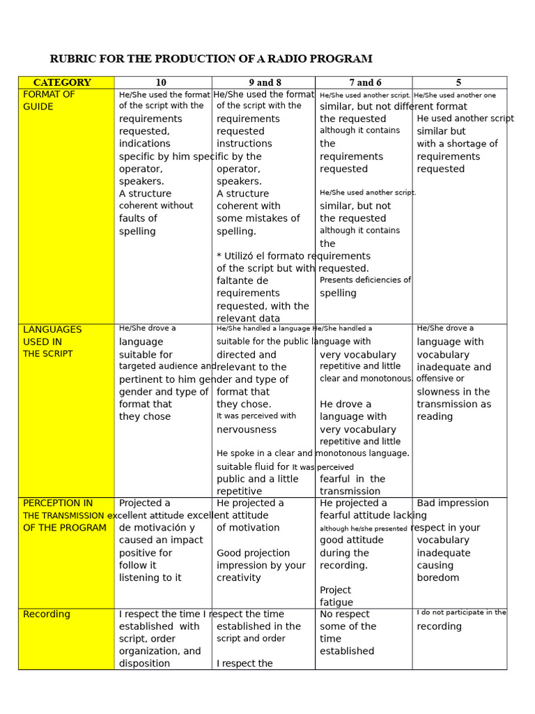 Radio Program Production Rubric | PDF | Fluency | Communication
