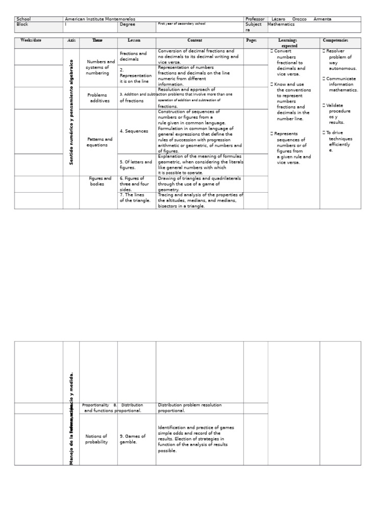 Mathematics Planning 1st Year of Secondary School | PDF | Numbers ...