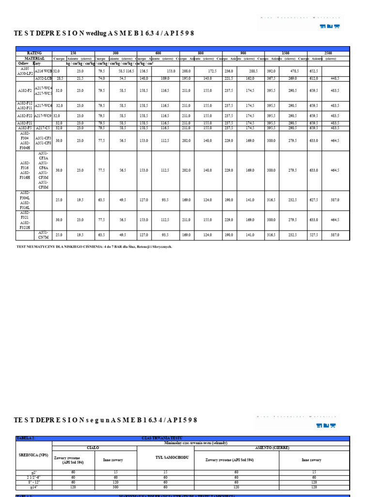 TEST HYDRAULICZNY (API 598 I API 6D) PDF | PDF