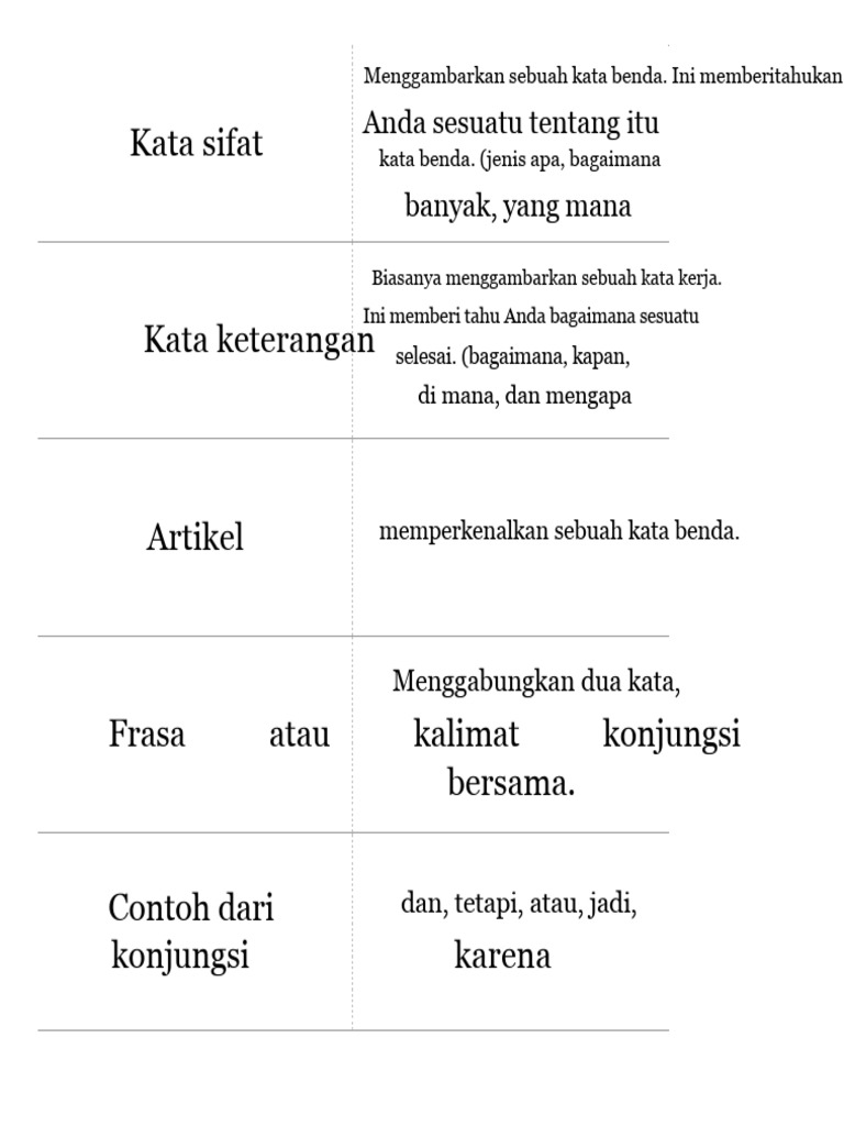 Panduan Lengkap Tentang Kata dalam Bahasa | PDF