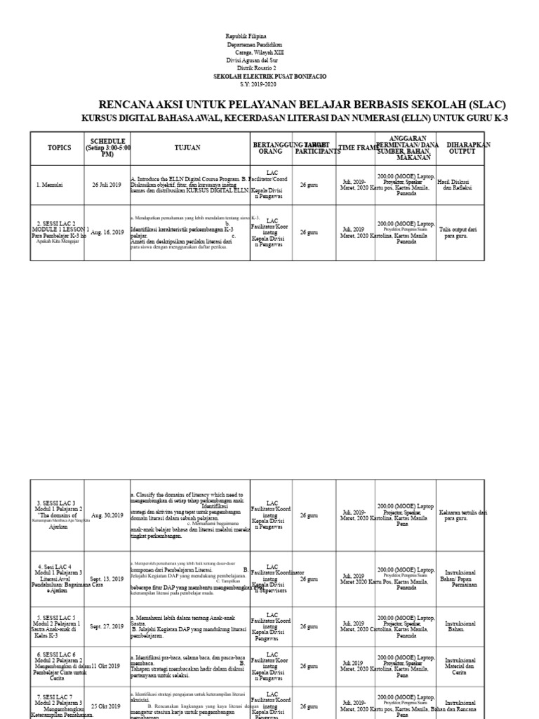 Rencana Aksi Elln Lac | PDF